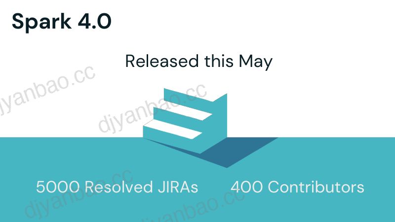 即将发布的ApacheSpark4.1统一分析的下一章 第3页