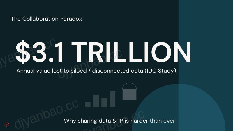 零信任全价值利用DatabricksCleanRooms将分析货币化 第2页
