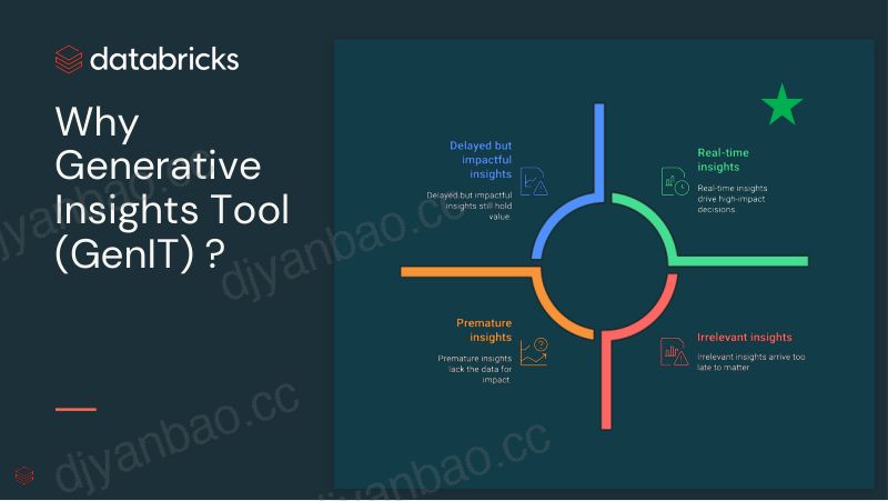 利用GenIT改造HP的打印ELT报告由DatabricksAI提供支持的实时洞察工具 第3页