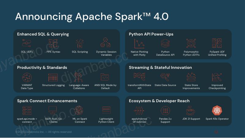 ApacheSpark4.0有哪些新功能 第2页