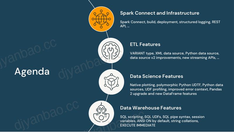 ApacheSpark4.0有哪些新功能 第3页