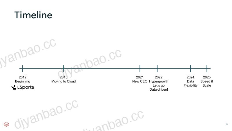 释放Iceberg的力量我们在Databricks上打造统一Lakehouse的旅程 第3页