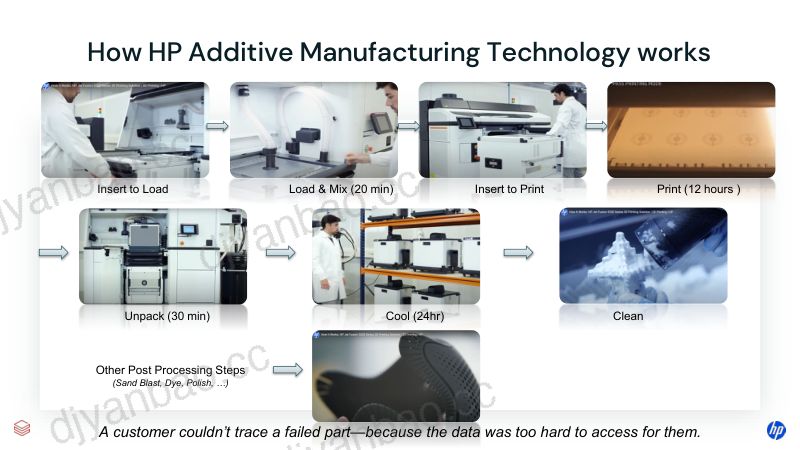 惠普如何利用DeltaSharing优化3D打印供应链 第2页