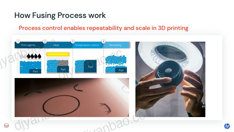 惠普如何利用DeltaSharing优化3D打印供应链 第3页