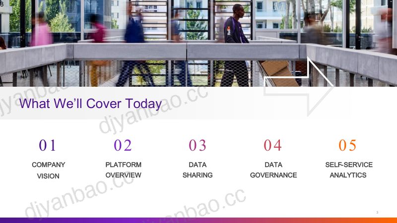 FedEx如何在Databricks上实现自助分析和数据民主化 第3页