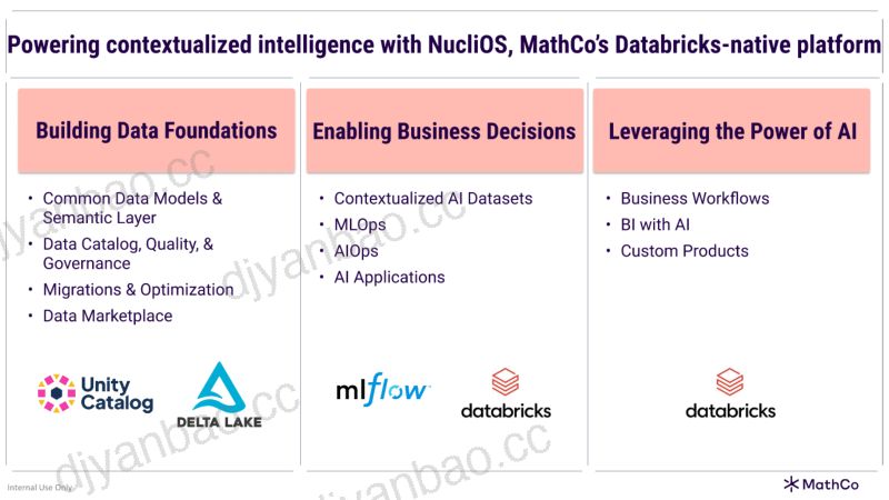 赞助商MathCo利用MathCo的Databricks原生平台NucliOS赋能情境化智能 第3页