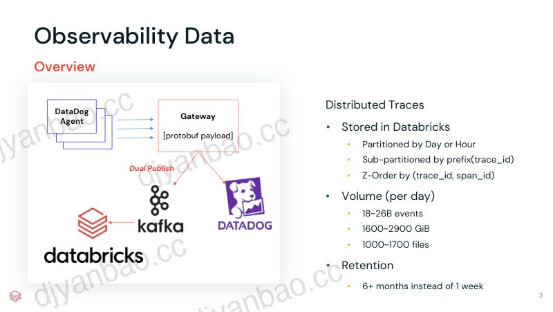 Databricks中基于图形的可观察性数据分析与凭证售卖 第3页