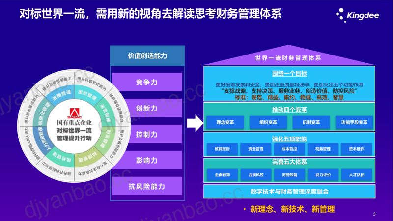 金蝶新理念新技术新管理打造世界一流财务管理体系 第3页