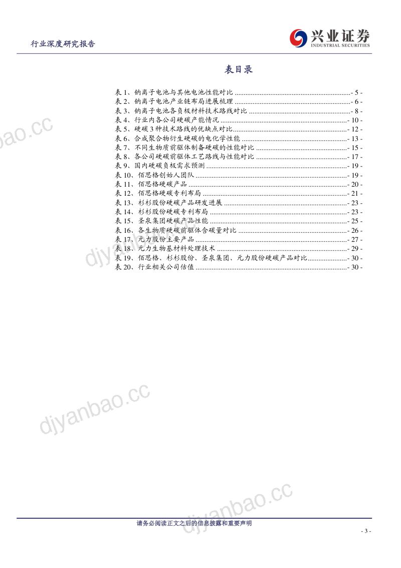 电气设备行业钠电硬碳负极多路并行生物质路线未来可期-23030932页 第3页