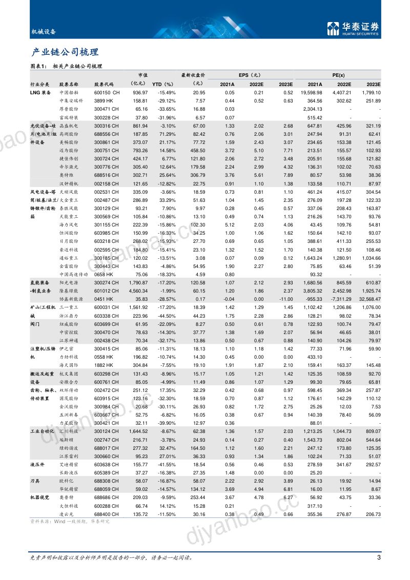 机械设备行业专题研究欧洲天然气紧缺如何影响机械制造业-22071931页 第3页