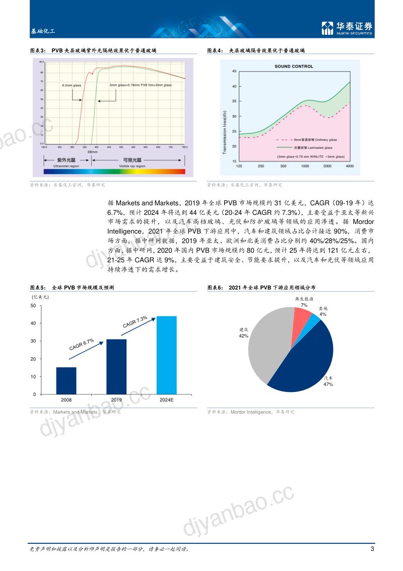 基础化工行业PVB国产化风起BIPV带来新需求-22042115页 第3页