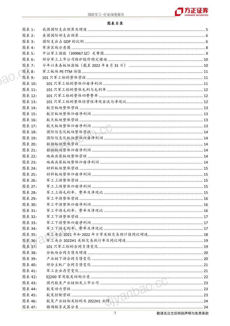 国防军工行业航空航天景气延续聚焦高成长领域-22090336页 第3页
