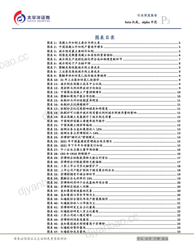 减水剂行业深度报告-beta托底alpha开花-220317(24页) 第3页