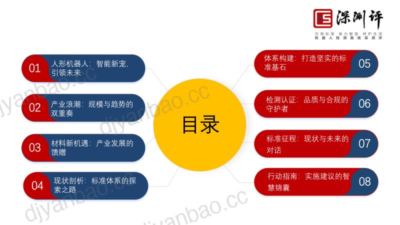 深测评-人形机器人材料标准体系构建与检测认证 第3页