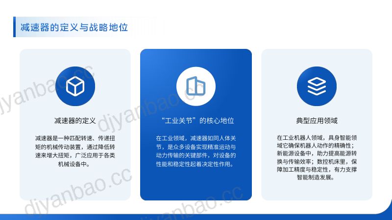 陶世-环面包络减速器赋能人形机器人关节 第3页