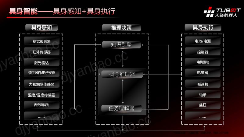 天链机器人-超轻量谐波关节 第3页