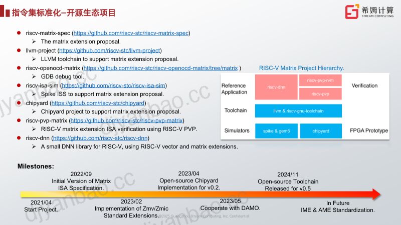 9.RISC-V加速AI创新行业智能体的实践 第3页