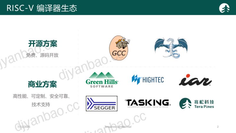 11.RISC-V车规级编译器挑战与解决方案 第2页