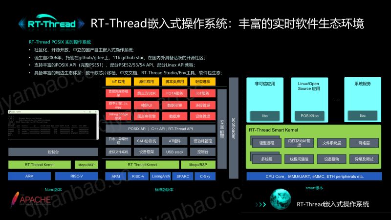 6.突破单核性能瓶颈打造RISC-V多核架构的高性能实时操作系统 第2页