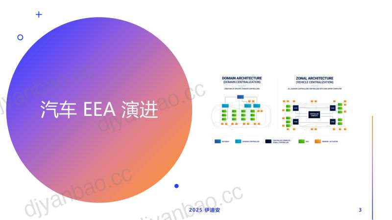 12.RISC-V虚拟原型提速汽车软件开发 第3页