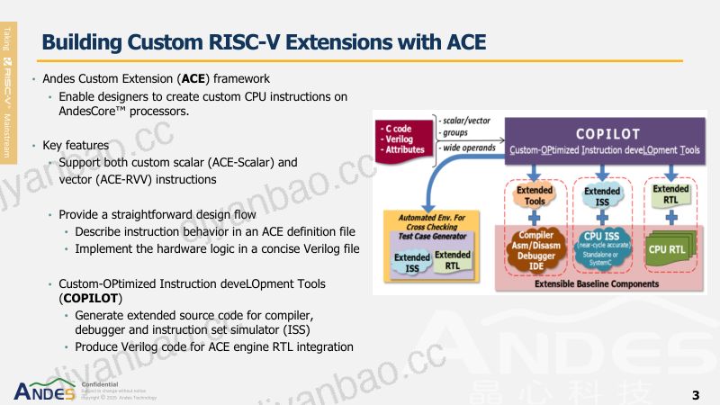 5.结合AndesACE框架与AndesCycle加速RISC-V自订指令开发 第3页