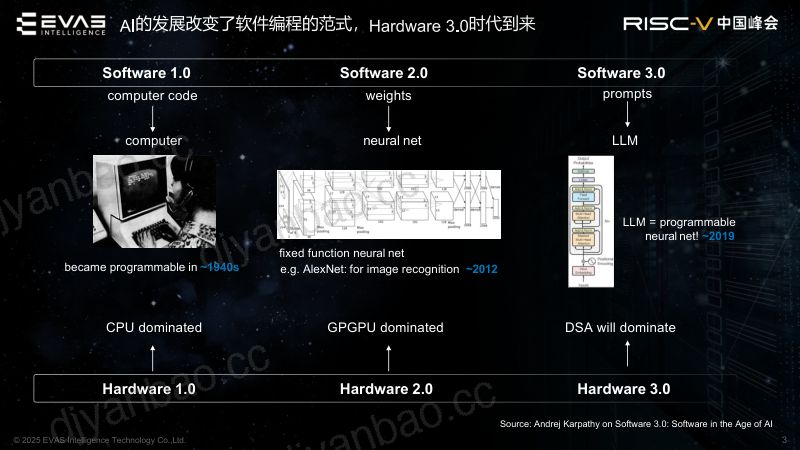 23.RISC-V与虚拟指令技术结合打造创新的计算架构 第3页