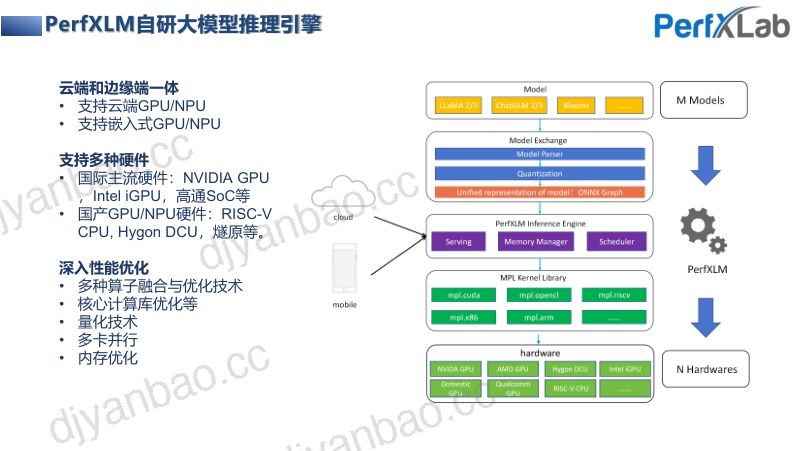 19.PerfXLM2.0RISC-V大模型推理框架的新进展 第3页