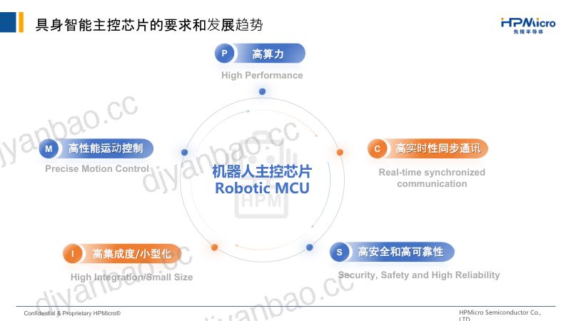 7.先楫高性能MCU在机器人运动控制系统的技术演进 第2页