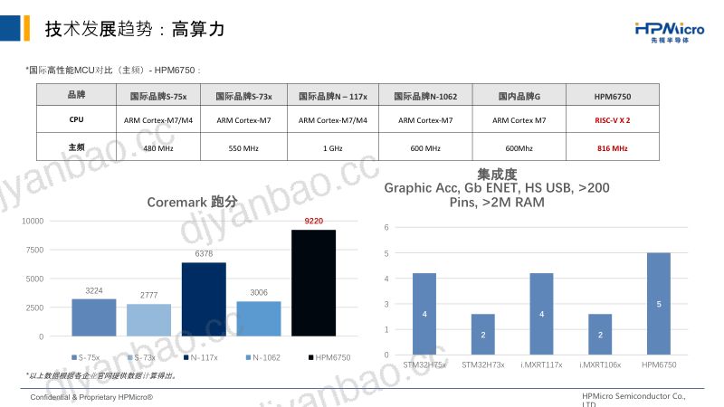 7.先楫高性能MCU在机器人运动控制系统的技术演进 第3页