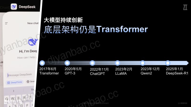 6.大模型在RISC-V架构上的技术创新与应用 第2页