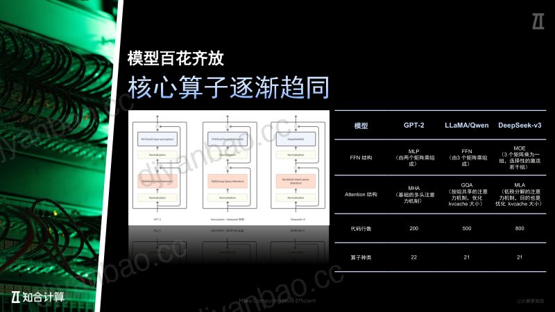 6.大模型在RISC-V架构上的技术创新与应用 第3页