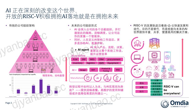1.RISC-V正当时助力芯片生态多样化 第2页