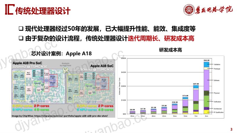 3.大模型辅助的RISC-VSoC敏捷设计方法探索 第3页