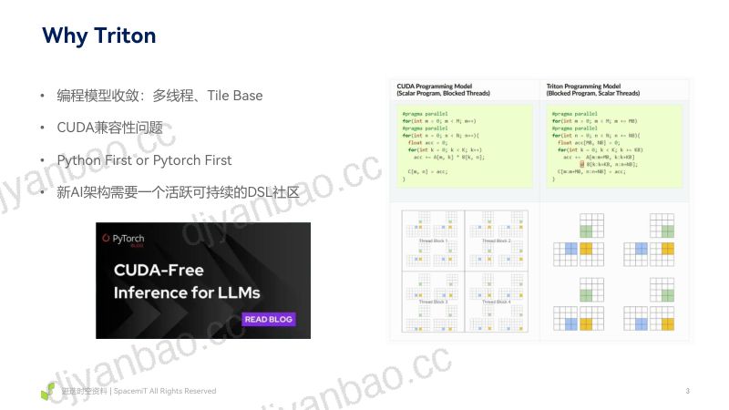 18.面向RISC-V同构融合CPU处理器的Triton算子编译器设计与实践 第3页
