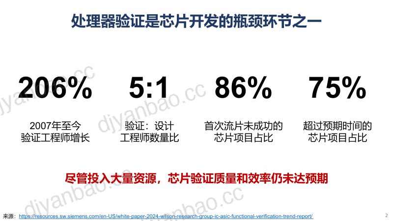 1.SVM用可综合方法实现RISC-V处理器的高效验证 第2页