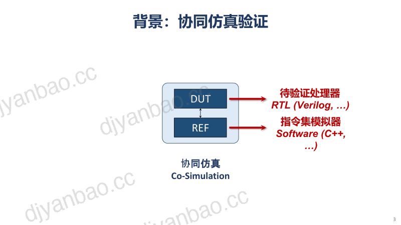 1.SVM用可综合方法实现RISC-V处理器的高效验证 第3页