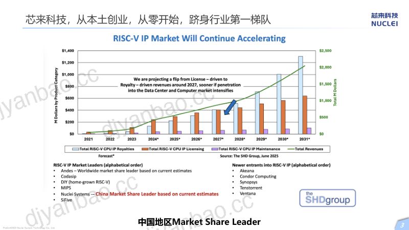 9.NucleiTEERISC-V安全系统实践 第3页