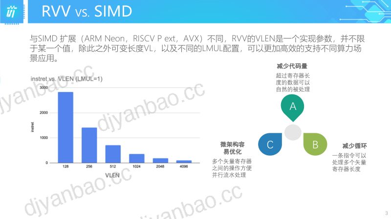 8.DSP领域最新RISC-V指令集及DSA在无线领域中的创新应用 第3页