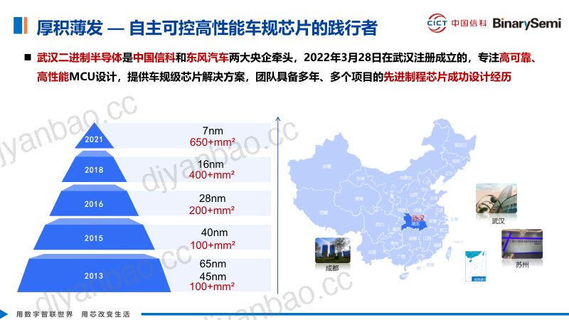 1.融入RISC-V生态推动国产化车规MCU产业化 第2页