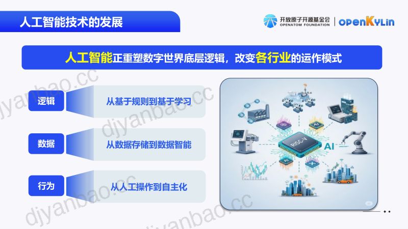22.开源操作系统助力RISC-V架构上的AI计算能力 第2页