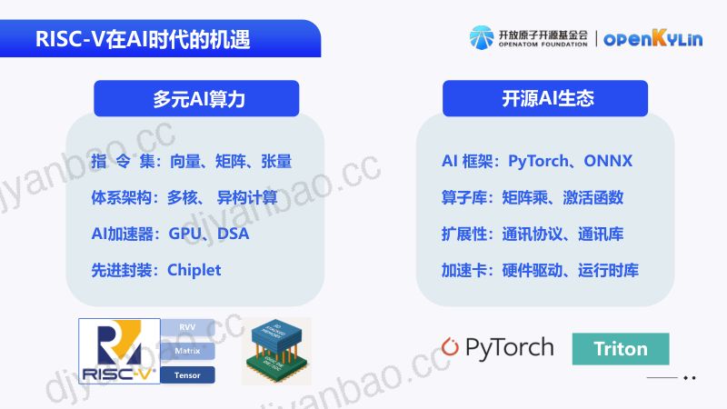 22.开源操作系统助力RISC-V架构上的AI计算能力 第3页