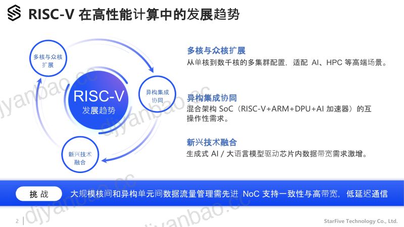 6.一致性片上网络StarNoC对接RISC-V的实践介绍 第2页