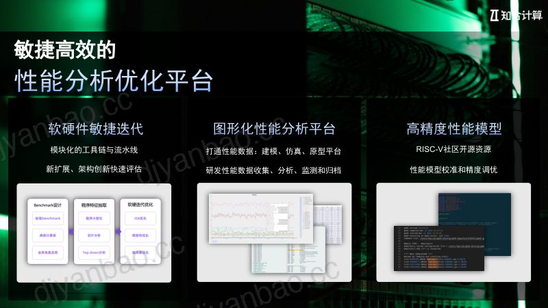 11.高性能RISC-V处理器架构探索与实践 第3页