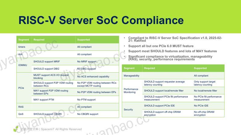 9.进迭时空SoC的RISC-V服务器特性 第3页
