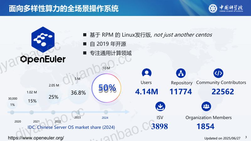 1.作为RISC-V服务器的openEuler挑战和路线图 第3页