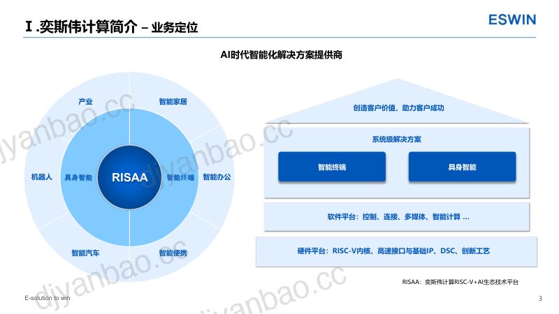 2.具备功能安全特性的高性能RISC-V实时核High-performanceRISC-Vreal-timecorewithfunctionalsafetyfeatures 第3页