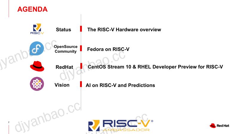 2.红帽在RISC-V软硬件生态的最新进展和趋势 第2页