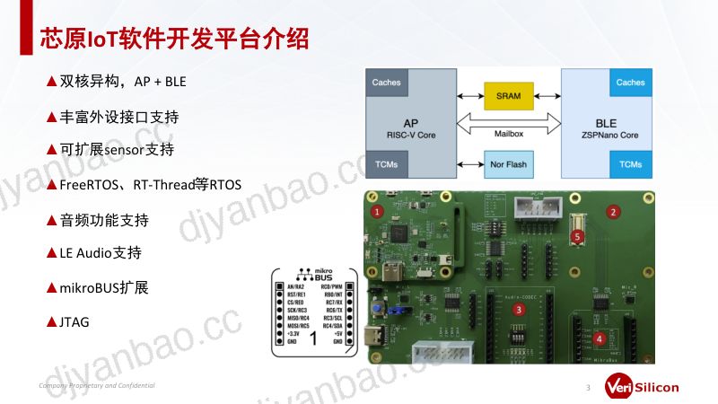 8.芯原RISC-V软件平台开发和大赛介绍 第3页