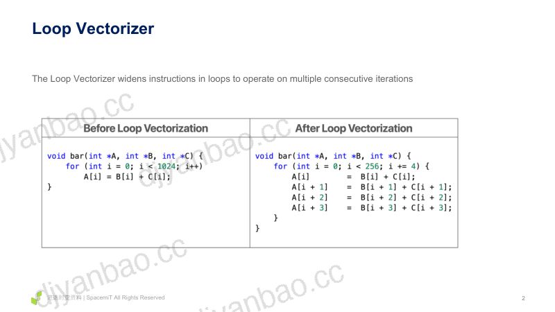 20.SpacemiT-IntroducetheimplementationofLLVMLoopVectorizer 第2页