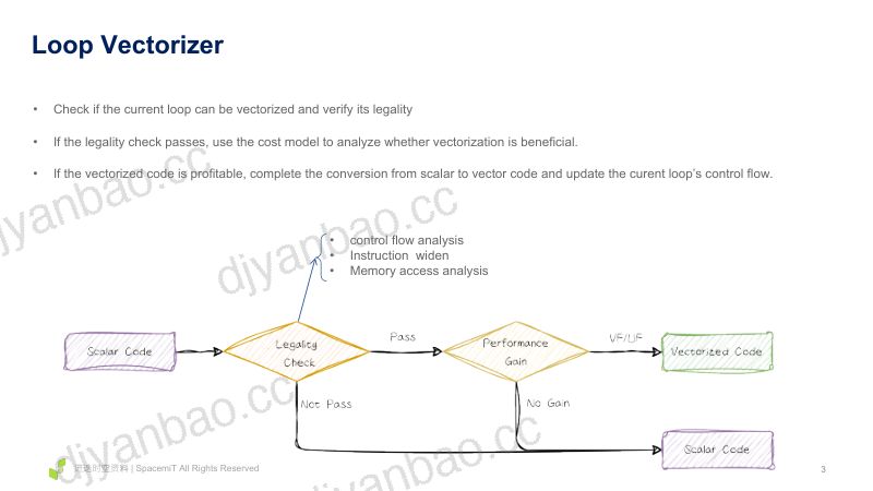 20.SpacemiT-IntroducetheimplementationofLLVMLoopVectorizer 第3页